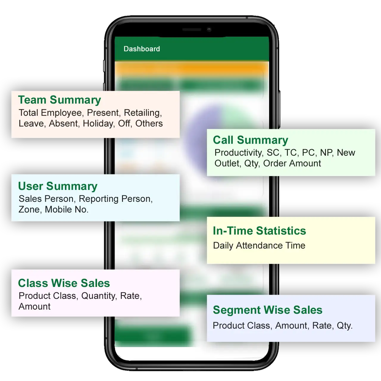 Sales GPS Tracking: Apps + Benefits of Salesmen's location tracking