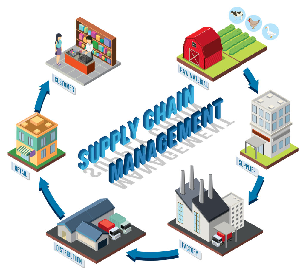 distribution management system