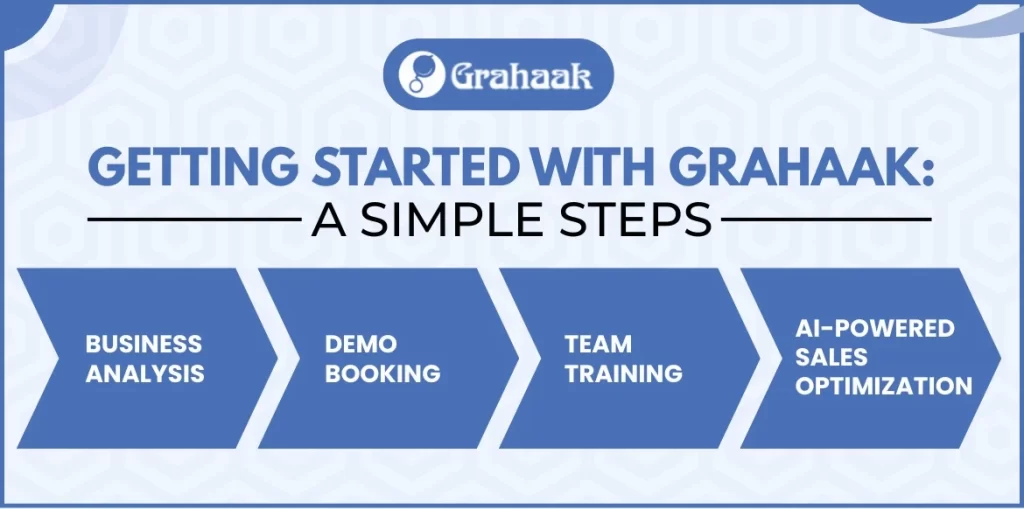 Getting Started WIth Grahaak- A Simple Steps