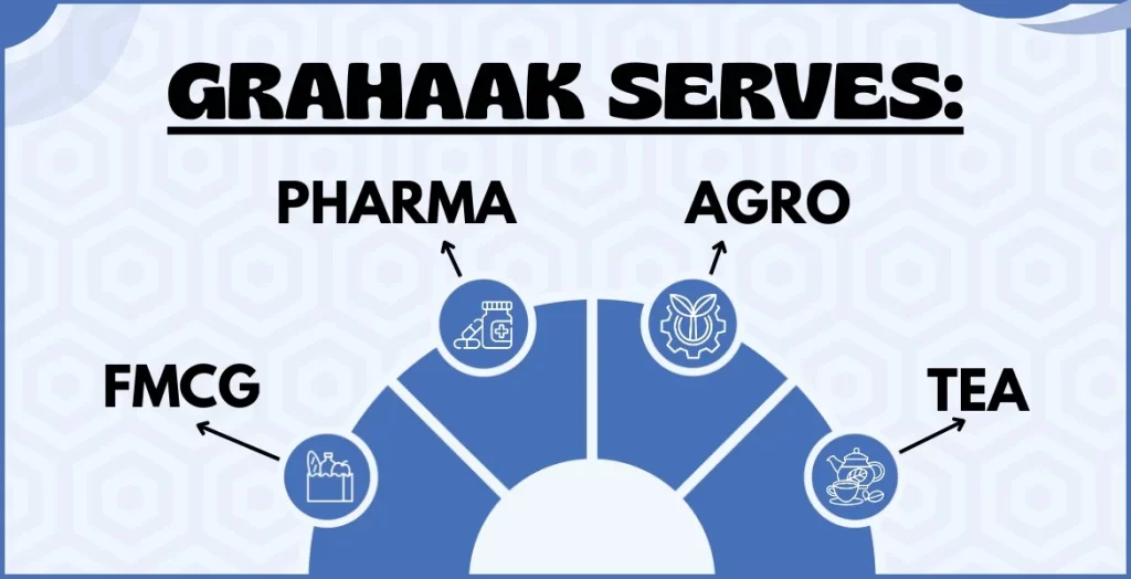 Grahaak software serves Pharma, Agro, FMCG, Tea, and more industries