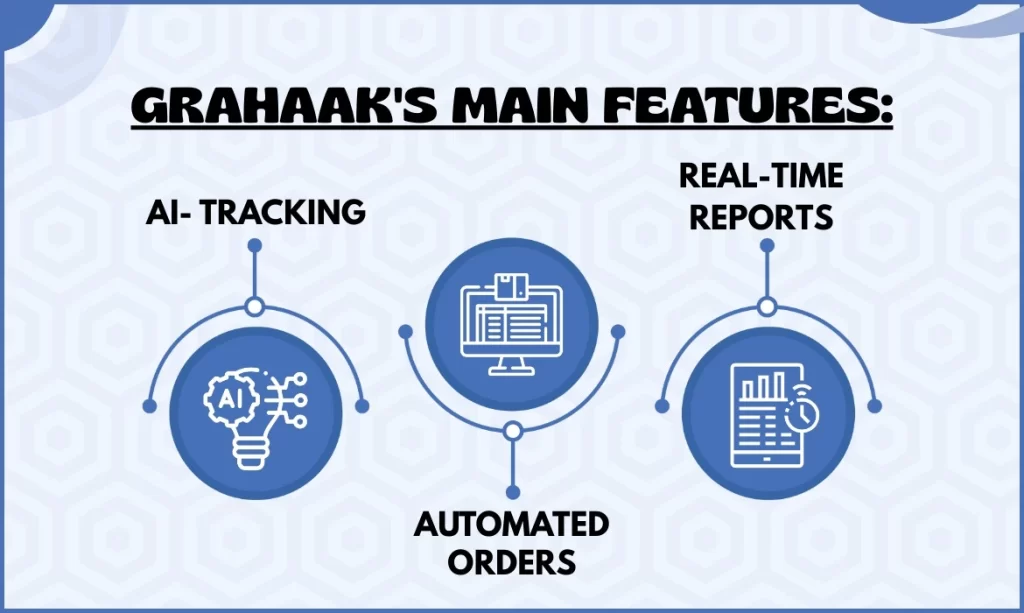 Grahaak's Main Features